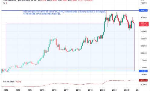 USDBRL
